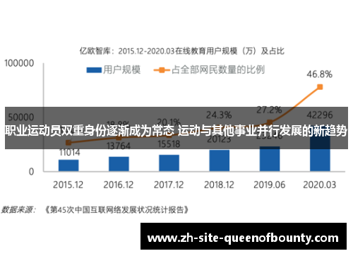 职业运动员双重身份逐渐成为常态 运动与其他事业并行发展的新趋势 职业运动员双重身份逐渐成为常态 运动与其他事业并行发展的新趋势