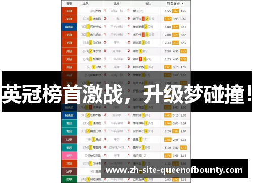 英冠榜首激战，升级梦碰撞！