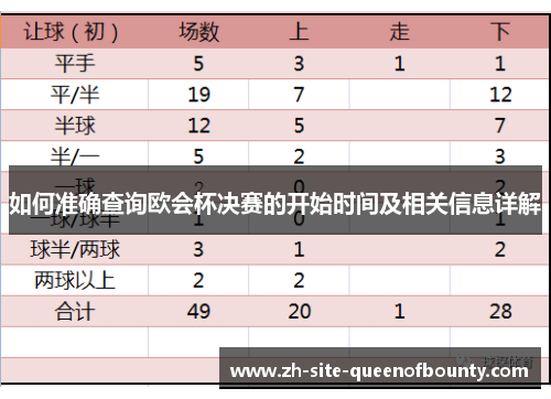 如何准确查询欧会杯决赛的开始时间及相关信息详解