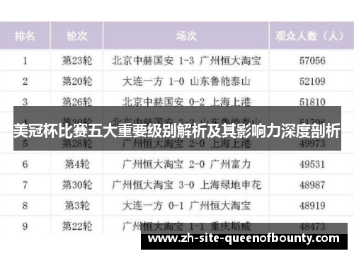 美冠杯比赛五大重要级别解析及其影响力深度剖析 美冠杯比赛五大重要级别解析及其影响力深度剖析