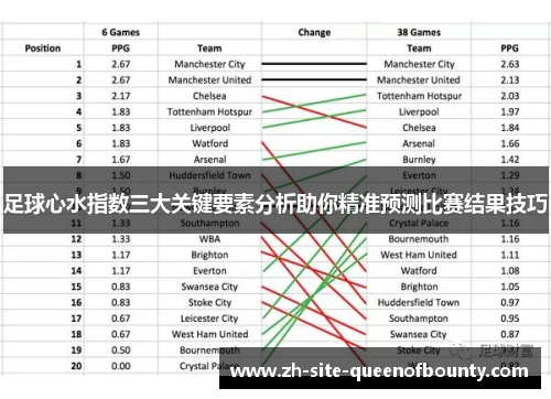 足球心水指数三大关键要素分析助你精准预测比赛结果技巧