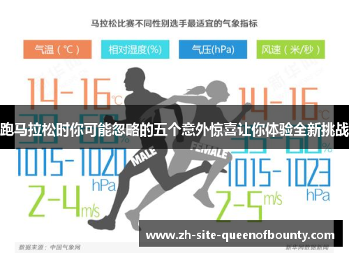 跑马拉松时你可能忽略的五个意外惊喜让你体验全新挑战