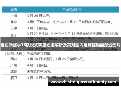 足协新赛季16队模式实施细则解析及其对国内足球格局的深远影响 足协新赛季16队模式实施细则解析及其对国内足球格局的深远影响
