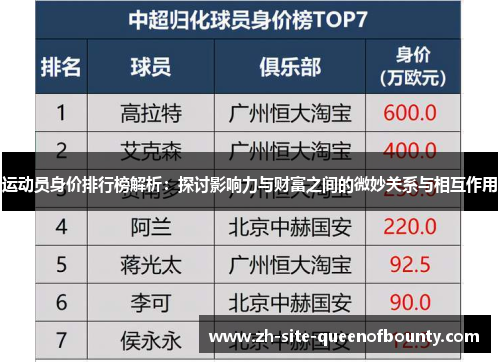 运动员身价排行榜解析:探讨影响力与财富之间的微妙关系与相互作用 运动员身价排行榜解析:探讨影响力与财富之间的微妙关系与相互作用