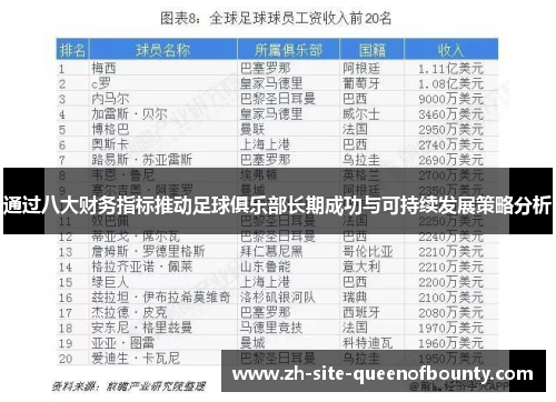 通过八大财务指标推动足球俱乐部长期成功与可持续发展策略分析