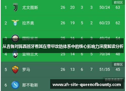 从吉鲁对阵西班牙看其在意甲攻防体系中的核心影响力深度解读分析 从吉鲁对阵西班牙看其在意甲攻防体系中的核心影响力深度解读分析
