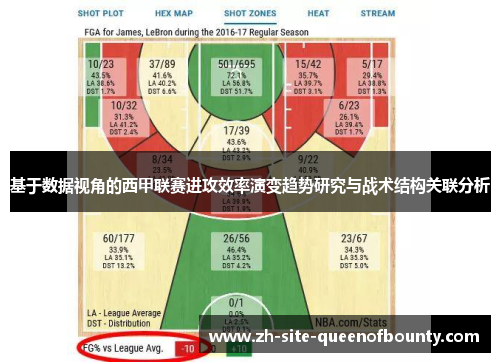 基于数据视角的西甲联赛进攻效率演变趋势研究与战术结构关联分析