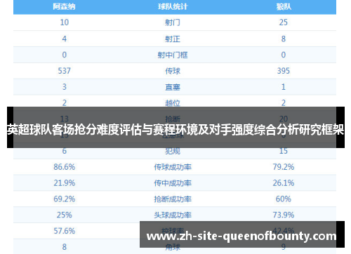 英超球队客场抢分难度评估与赛程环境及对手强度综合分析研究框架